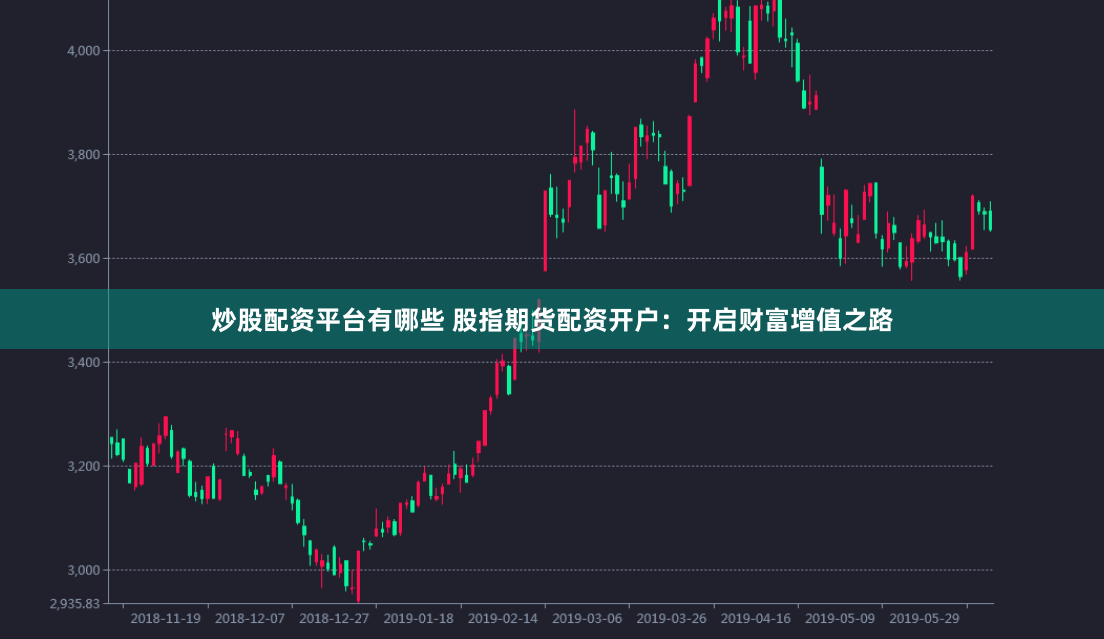 炒股配资平台有哪些 股指期货配资开户：开启财富增值之路