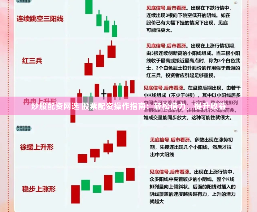 炒股配资网选 股票配资操作指南：轻松借力，提升收益