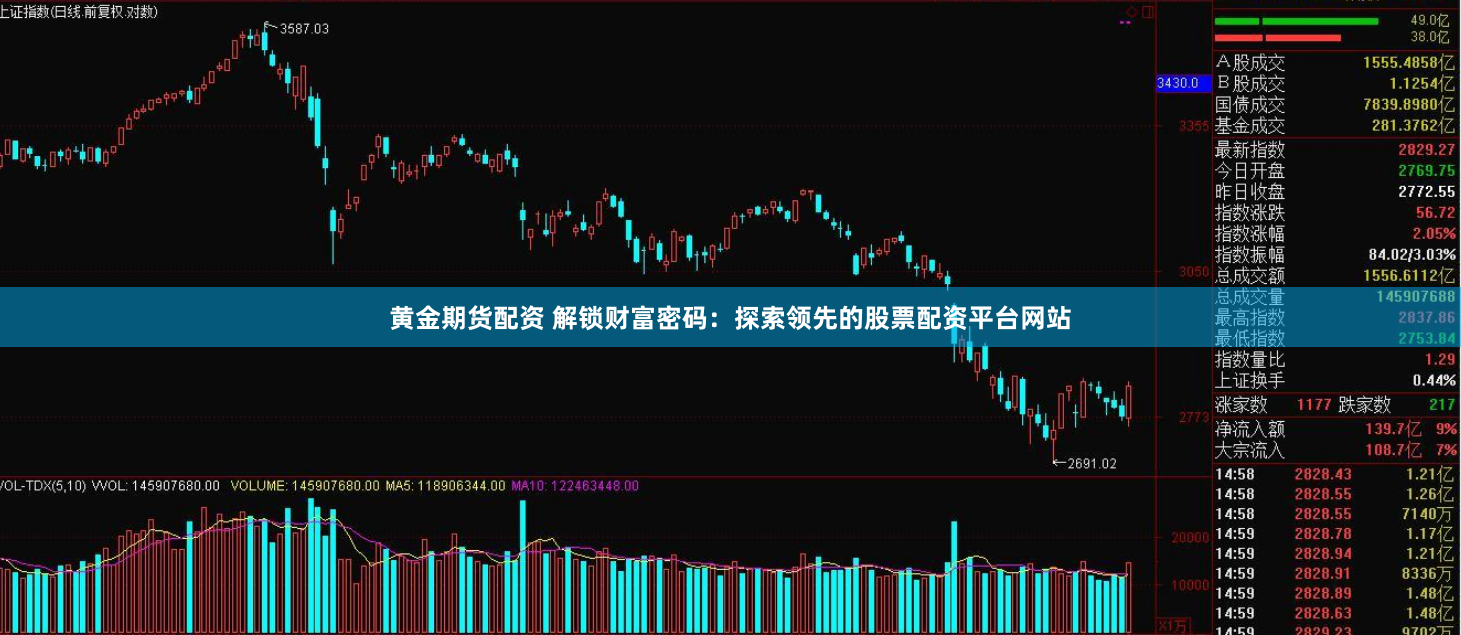 黄金期货配资 解锁财富密码：探索领先的股票配资平台网站