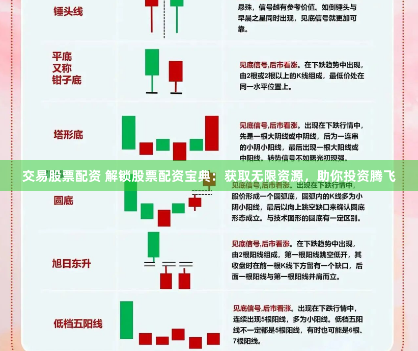 交易股票配资 解锁股票配资宝典：获取无限资源，助你投资腾飞