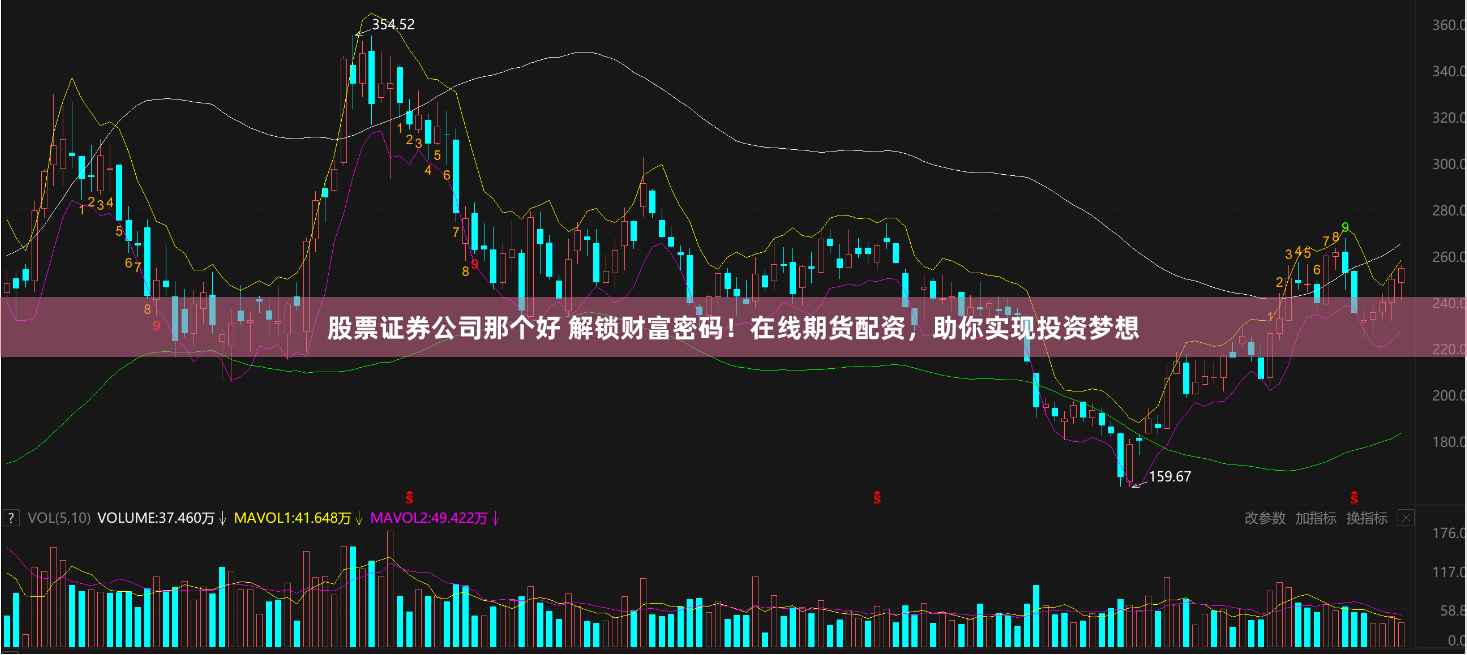 股票证券公司那个好 解锁财富密码！在线期货配资，助你实现投资梦想