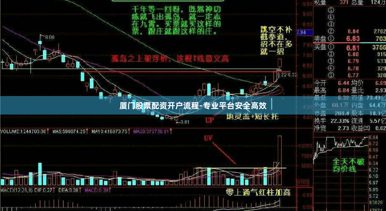 厦门股票配资开户流程-专业平台安全高效
