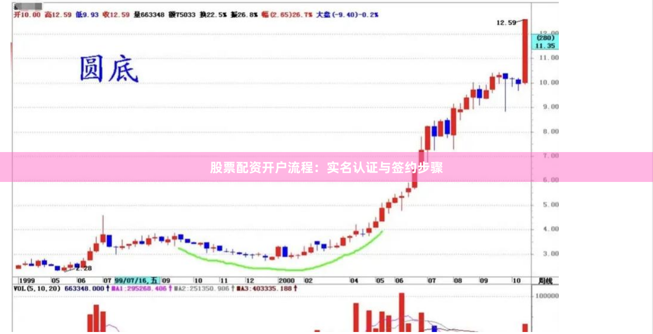 股票配资开户流程:实名认证与签约步骤